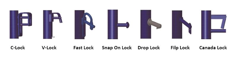 Frame Scaffolding Lock